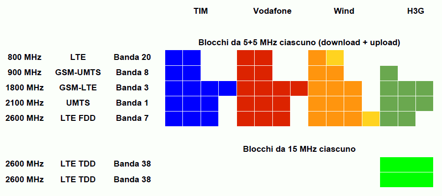 bande_GSM.gif