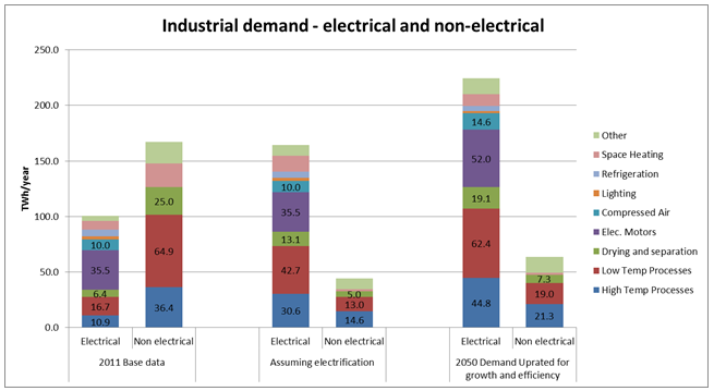 calculated electricity is how load 1: 2050  Electricity Matters demand Part Energy a  model UK